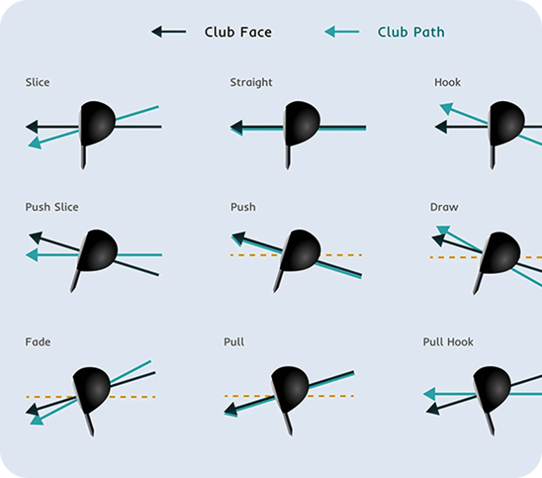 Understanding The Ball Flight Laws